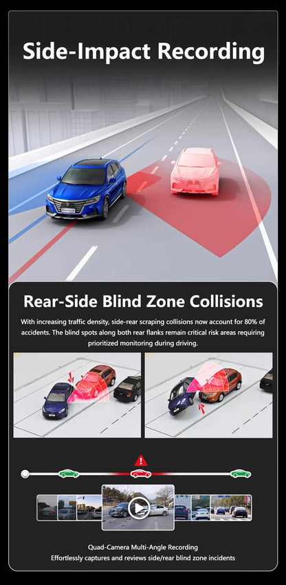 4-Channel 360° Dash Cam FHD with Front, Rear & Side Cameras, 128G, Night Vision, Parking Monitor