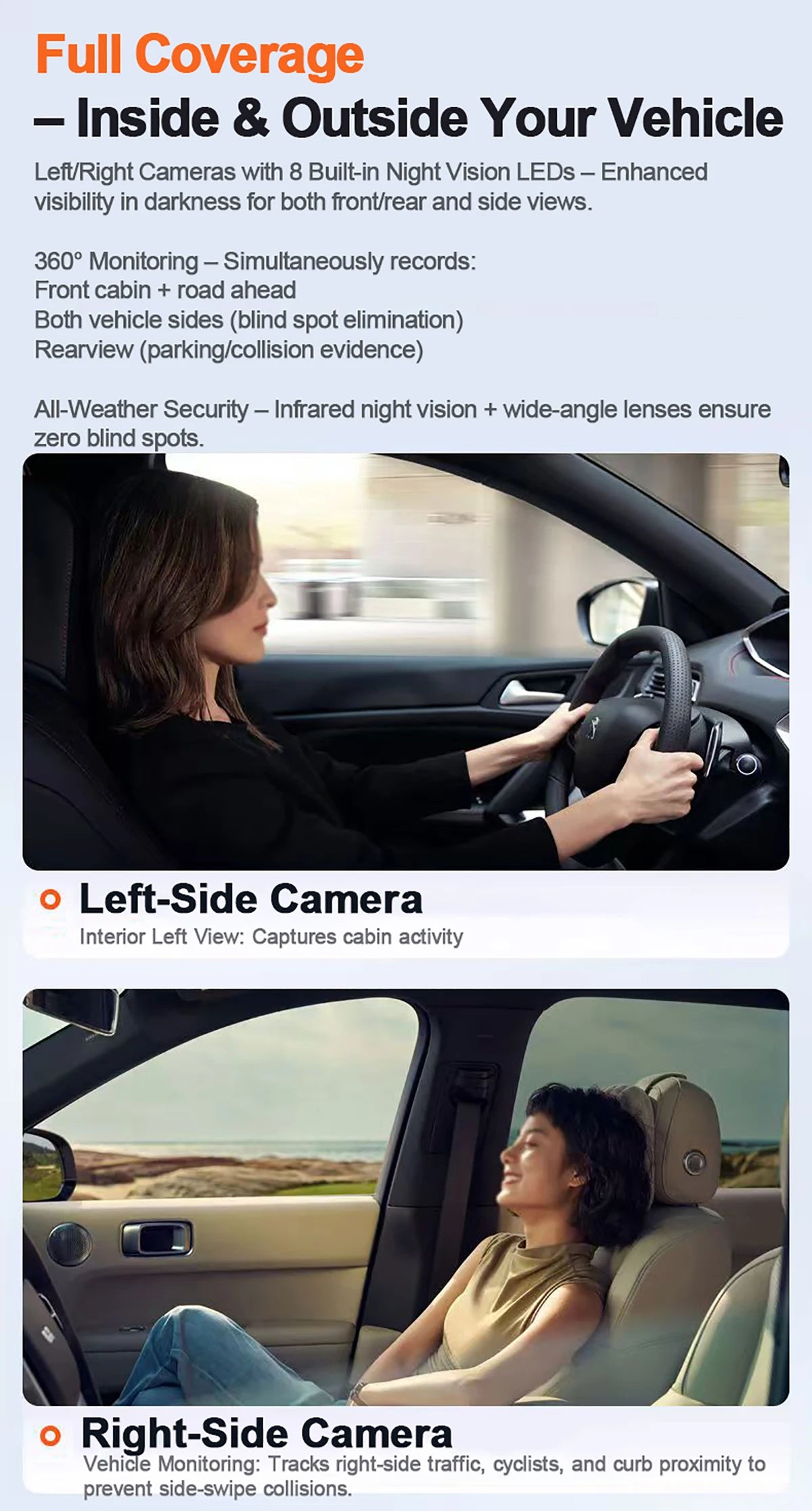 4-Channel 360° Dash Cam FHD with Front, Rear & Side Cameras, 128G, Night Vision, Parking Monitor