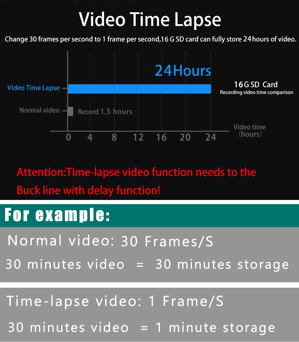 4K+2.5K Dash Cam with WiFi, GPS, Dual Lens, Rear Camera & 24H Parking Monitor
